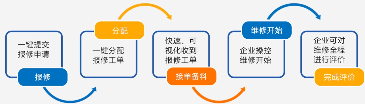描述图像