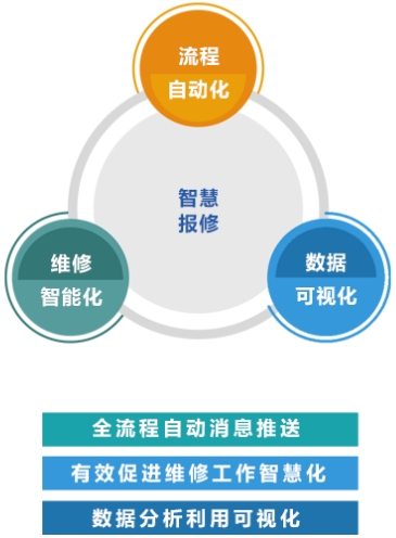 描述图像