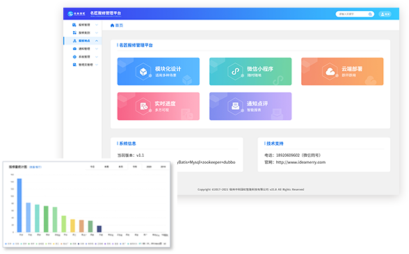 描述图像